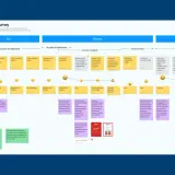 Il **customer journey** mostra le fasi di interazione del cliente con Mobiltre, dalla ricerca iniziale alla condivisione sui social.