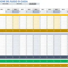 Modello di previsione del flusso di cassa mensile, con entrate e uscite dettagliate per monitorare il cash flow.