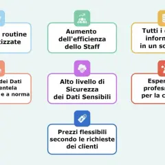 Scopri come un gestionale 5 stelle automatizza attività, migliora l'efficienza, centralizza dati, semplifica la gestione clienti, garantisce sicurezza, offre esperienza professionale e prezzi flessibili.