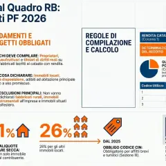 Guida pratica per la certificazione unica locazioni brevi. Nuove aliquote cedolare secca: 21% su un immobile, 26% sugli altri. Obbligo codice CIN dal 2025.