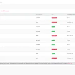 Interfaccia di gestione canali di distribuzione per Hotel Villasole. Elenco di canali consigliati, tra cui Amadeus, con stato e commissioni.