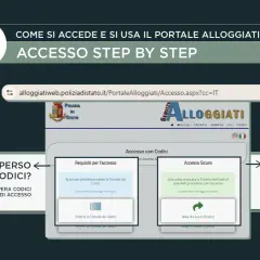 Guida all'accesso al portale Alloggiati Web per la comunicazione questura ospiti casa privata. Recupera codici o accedi con credenziali.