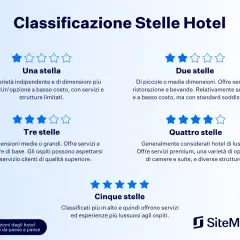 Classificazione hotel: da una a cinque stelle, descrive le caratteristiche di ogni livello, inclusi i servizi e le strutture, per aiutarti a scegliere l'hotel ideale.