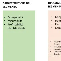 Schema su approcci, caratteristiche e tipologie di segmentazione clienti: target vs mass marketing, omogeneità, misurabilità, profittabilità, identificabilità, geografica, demografica, psicografica, comportamentale.