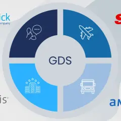 Schema GDS con icone per viaggi, hotel, bus e telefono. Marchi TravelClick, Sabre, SynXis e Amadeus.