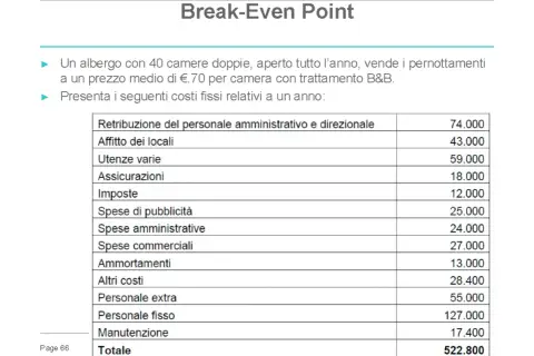 Tabella costi fissi annuali per un B&B con 40 camere, per calcolare il break even point. Totale costi: 522.800.