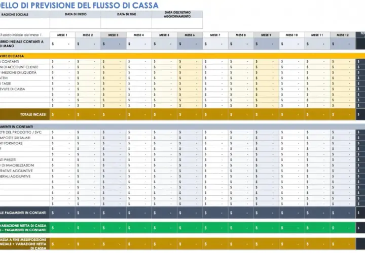 Modello di previsione del flusso di cassa mensile, con entrate e uscite dettagliate per monitorare il cash flow.