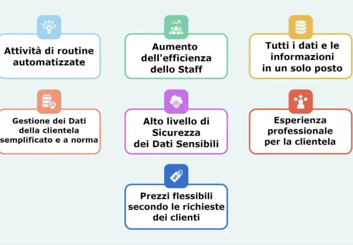 Scopri come un gestionale 5 stelle automatizza attività, migliora l'efficienza, centralizza dati, semplifica la gestione clienti, garantisce sicurezza, offre esperienza professionale e prezzi flessibili.