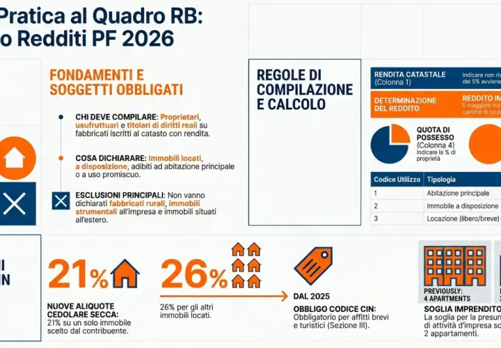 Guida pratica per la certificazione unica locazioni brevi. Nuove aliquote cedolare secca: 21% su un immobile, 26% sugli altri. Obbligo codice CIN dal 2025.