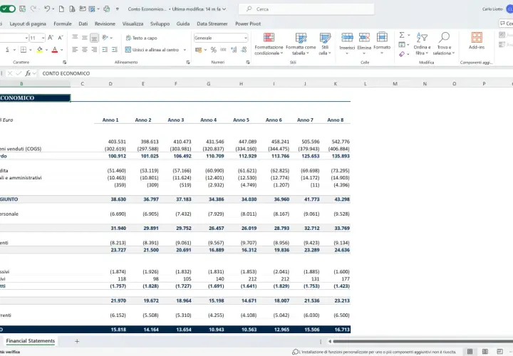 Conto economico con riclassificazione dei dati finanziari per diversi anni, mostrando ricavi, costi e utili.