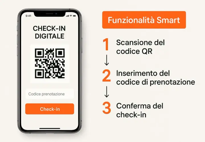 Il check-in online spiegato: scansiona QR, inserisci codice prenotazione e conferma. Semplice e veloce!