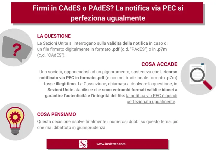 La notifica via PEC è valida sia in formato .pdf (PAdES) che .p7m (CADES), perfezionata ugualmente.