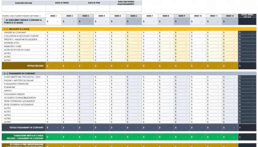 Modello di previsione del flusso di cassa mensile, con entrate e uscite dettagliate per monitorare il cash flow.