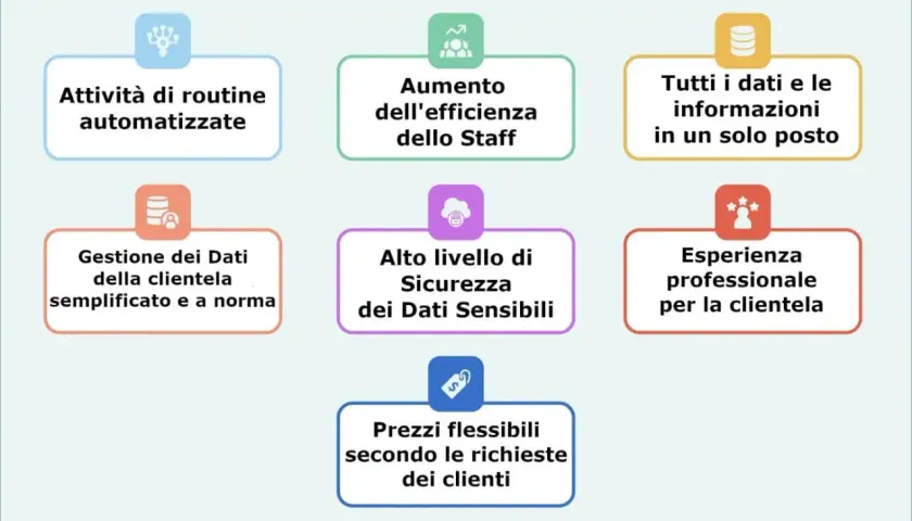 Scopri come un gestionale 5 stelle automatizza attività, migliora l'efficienza, centralizza dati, semplifica la gestione clienti, garantisce sicurezza, offre esperienza professionale e prezzi flessibili.