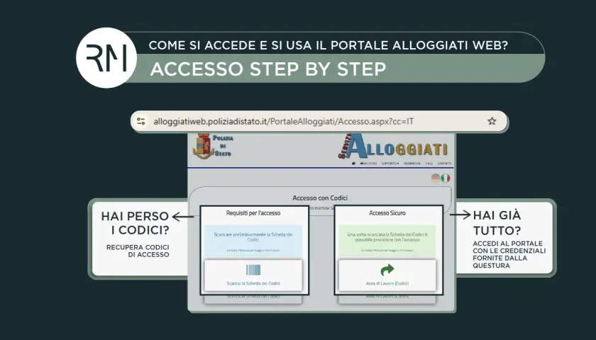 Guida all'accesso al portale Alloggiati Web per la comunicazione questura ospiti casa privata. Recupera codici o accedi con credenziali.