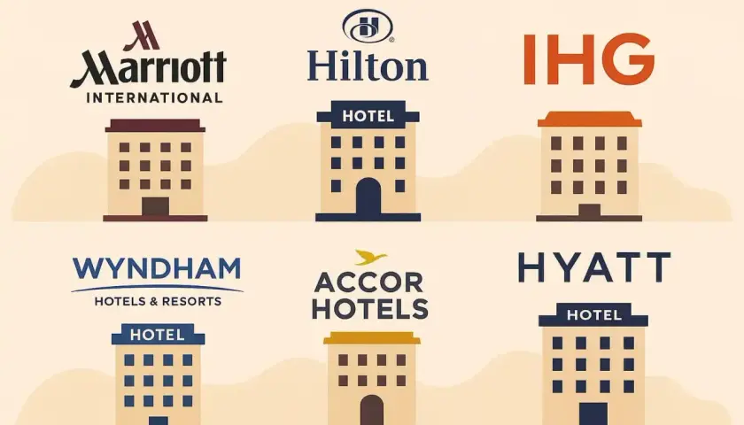 Loghi di catene hotel USA: Marriott, Hilton, IHG, Wyndham, Accor, Hyatt. Icone di hotel stilizzate.