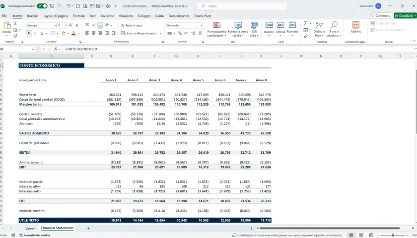 Conto economico con riclassificazione dei dati finanziari per diversi anni, mostrando ricavi, costi e utili.