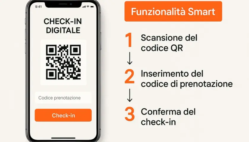 Il check-in online spiegato: scansiona QR, inserisci codice prenotazione e conferma. Semplice e veloce!