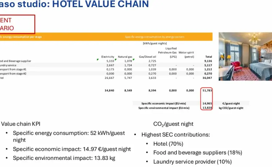 Costi energetici hotel - Strategie e incentivi per risparmiare davvero