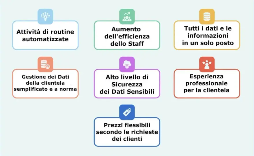 5stelle* PMS: Guida completa per hotel - Ottimizza la gestione