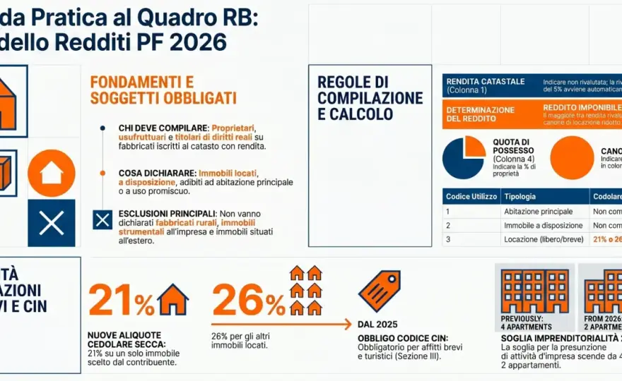 Certificazione locazioni brevi - Evita errori nella dichiarazione