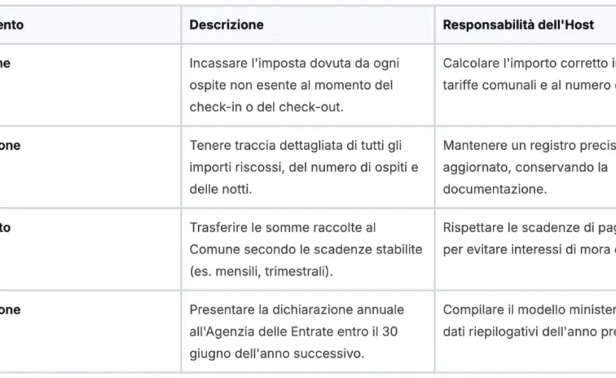 Dichiarazione imposta di soggiorno - Guida pratica per hotel