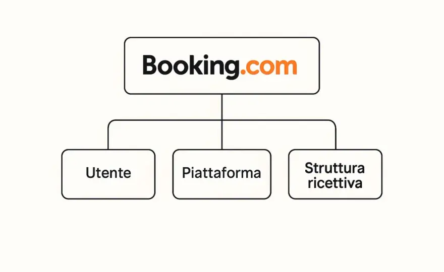 Booking - Paga in struttura: come funziona davvero?