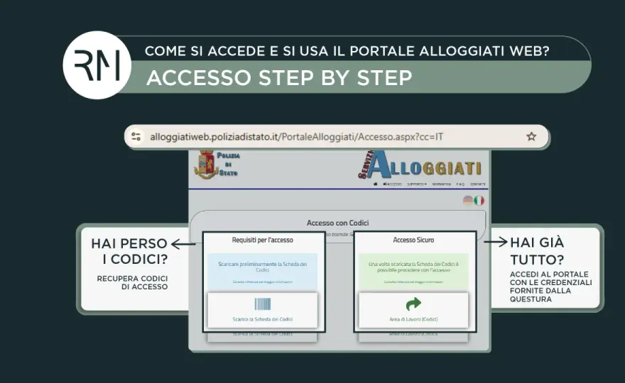 Alloggiati Web - Guida completa per case private e affitti brevi