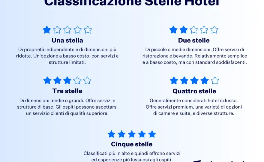 Hotel 4 stelle - Cosa offre davvero e come riconoscerlo?