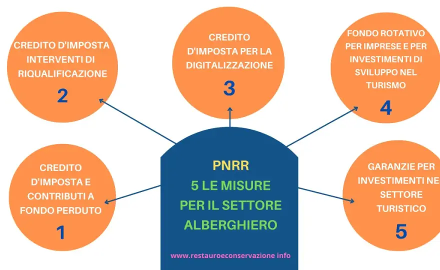 Strutture ricettive in Italia - Guida completa e normativa