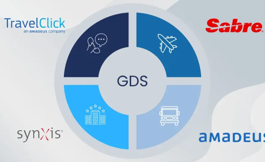 Sabre GDS - Come massimizzare efficienza e domanda qualificata