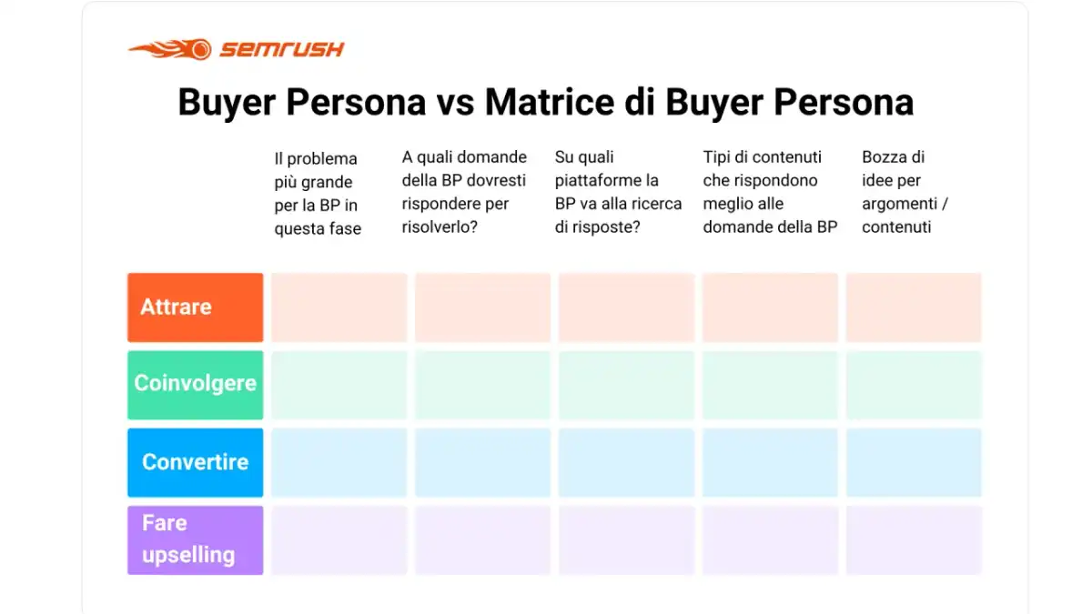 Buyer personas per hotel - come crearle e usarle per vendere meglio
