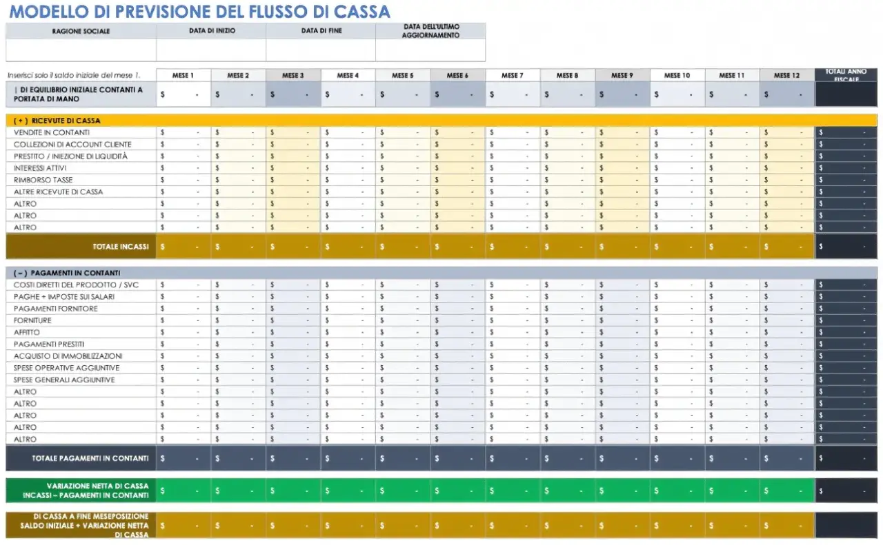 Modello di previsione del flusso di cassa mensile, con entrate e uscite dettagliate per monitorare il cash flow.