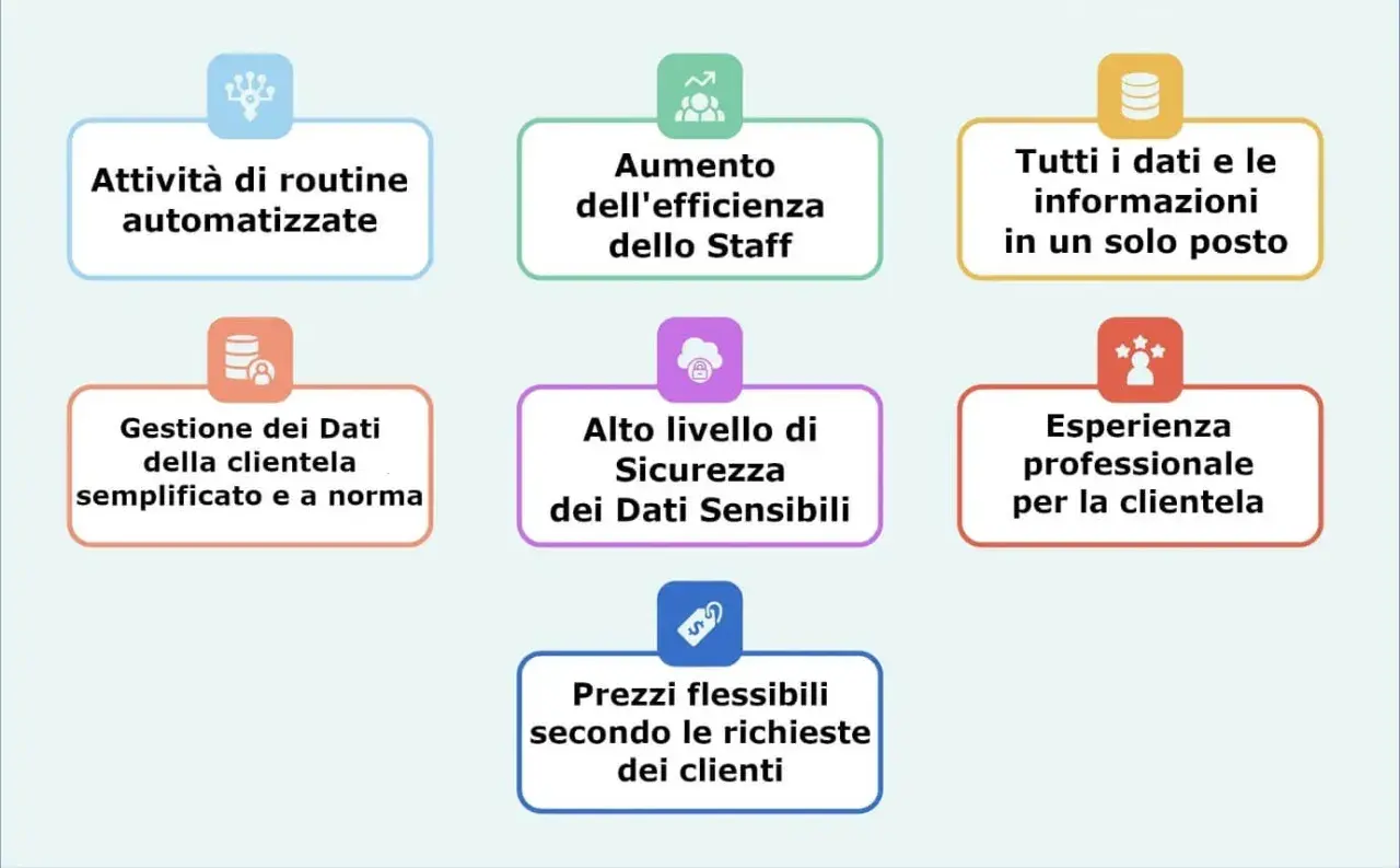 Scopri come un gestionale 5 stelle automatizza attività, migliora l'efficienza, centralizza dati, semplifica la gestione clienti, garantisce sicurezza, offre esperienza professionale e prezzi flessibili.