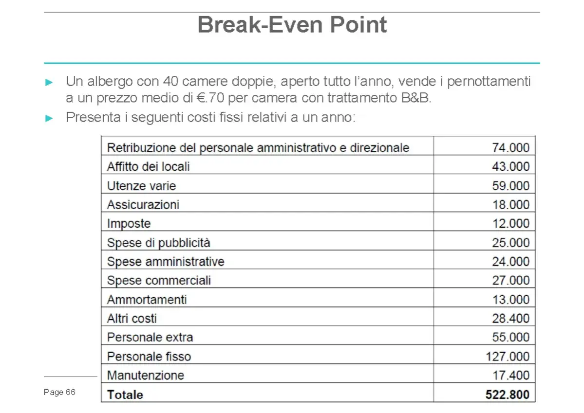 Tabella costi fissi annuali per un B&B con 40 camere, per calcolare il break even point. Totale costi: 522.800.