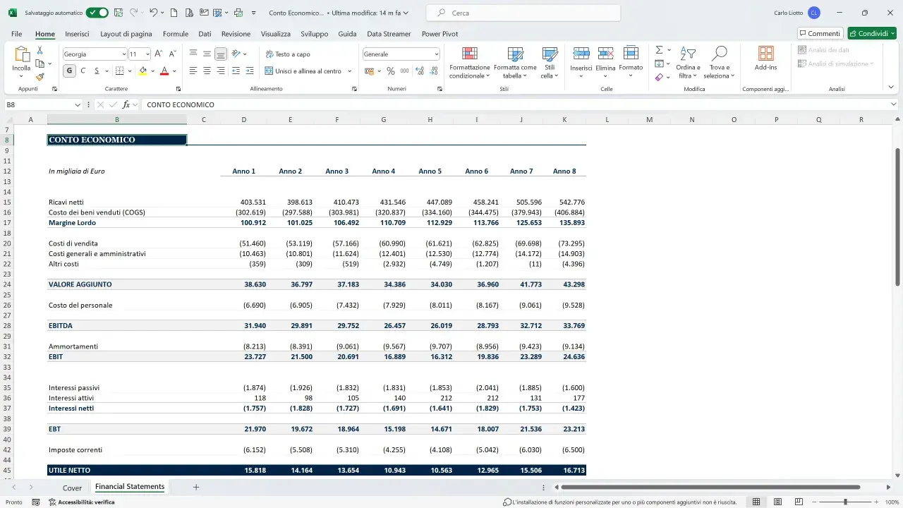 Conto economico con riclassificazione dei dati finanziari per diversi anni, mostrando ricavi, costi e utili.