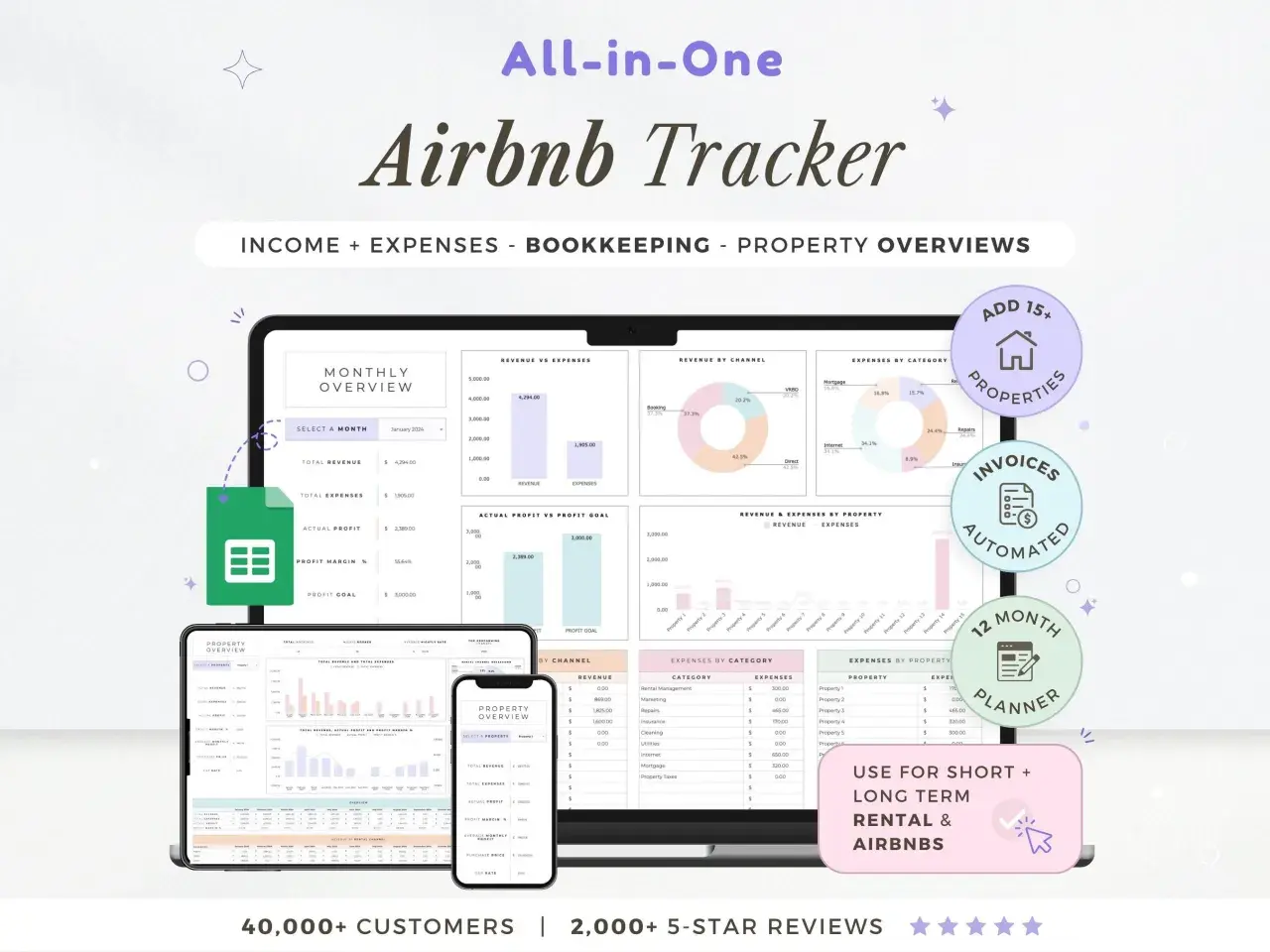 Dashboard per Airbnb per host, con grafici di entrate, spese e profitti per proprietà e per categoria.