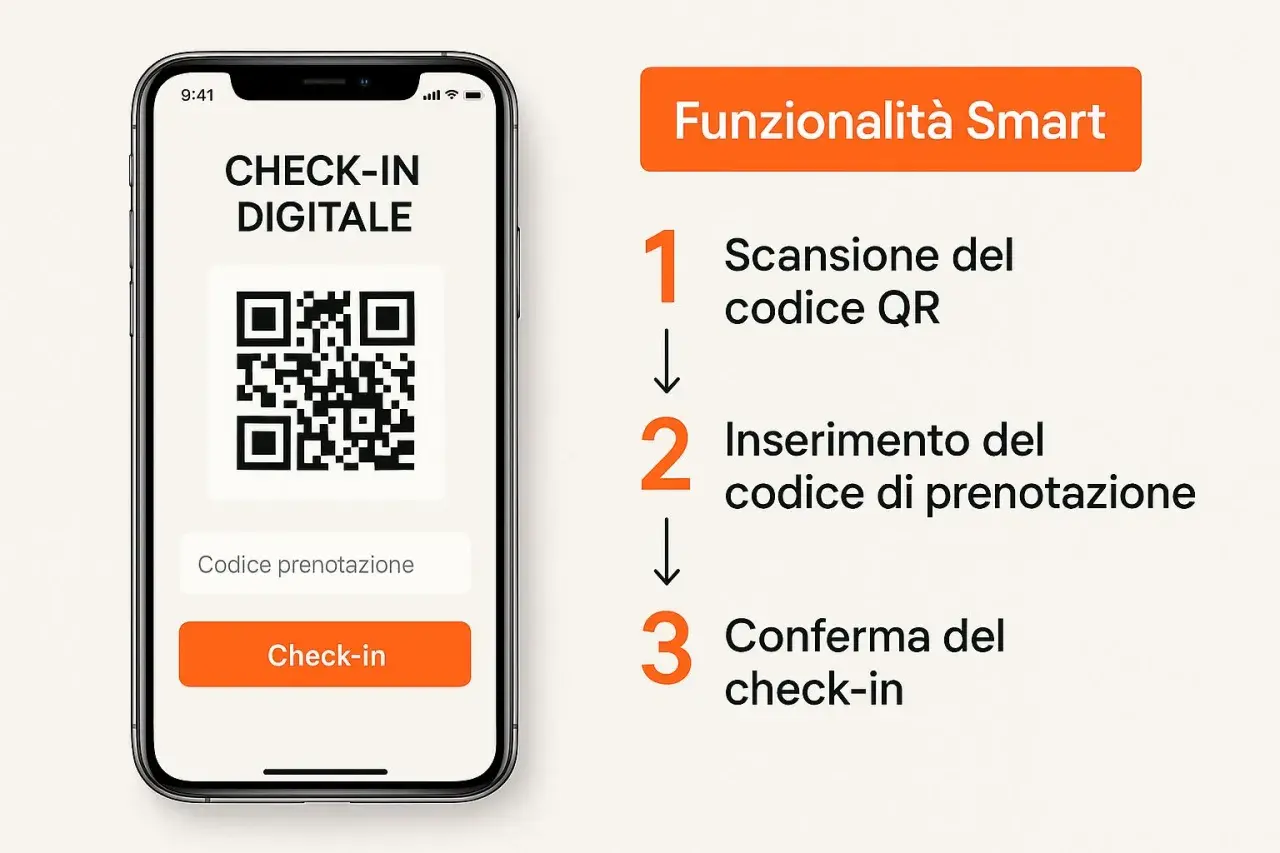 Il check-in online spiegato: scansiona QR, inserisci codice prenotazione e conferma. Semplice e veloce!