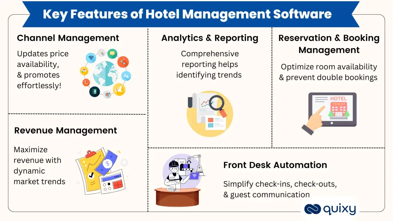 Software per l'automazione hotel: gestione canali, analisi, prenotazioni, ricavi e front desk. Ottimizza efficienza e profitti.