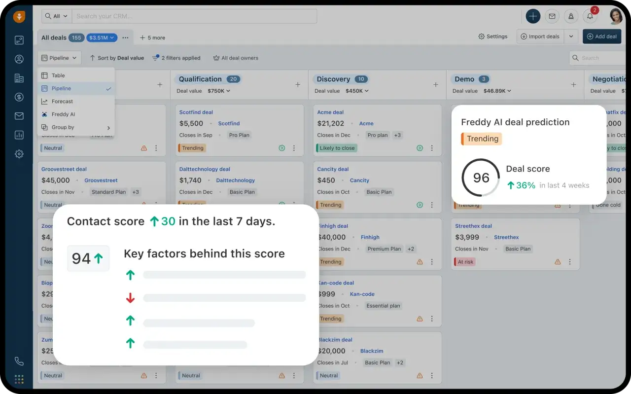 Interfaccia di un progetto CRM con pipeline di vendita, punteggio di contatto e previsioni AI.