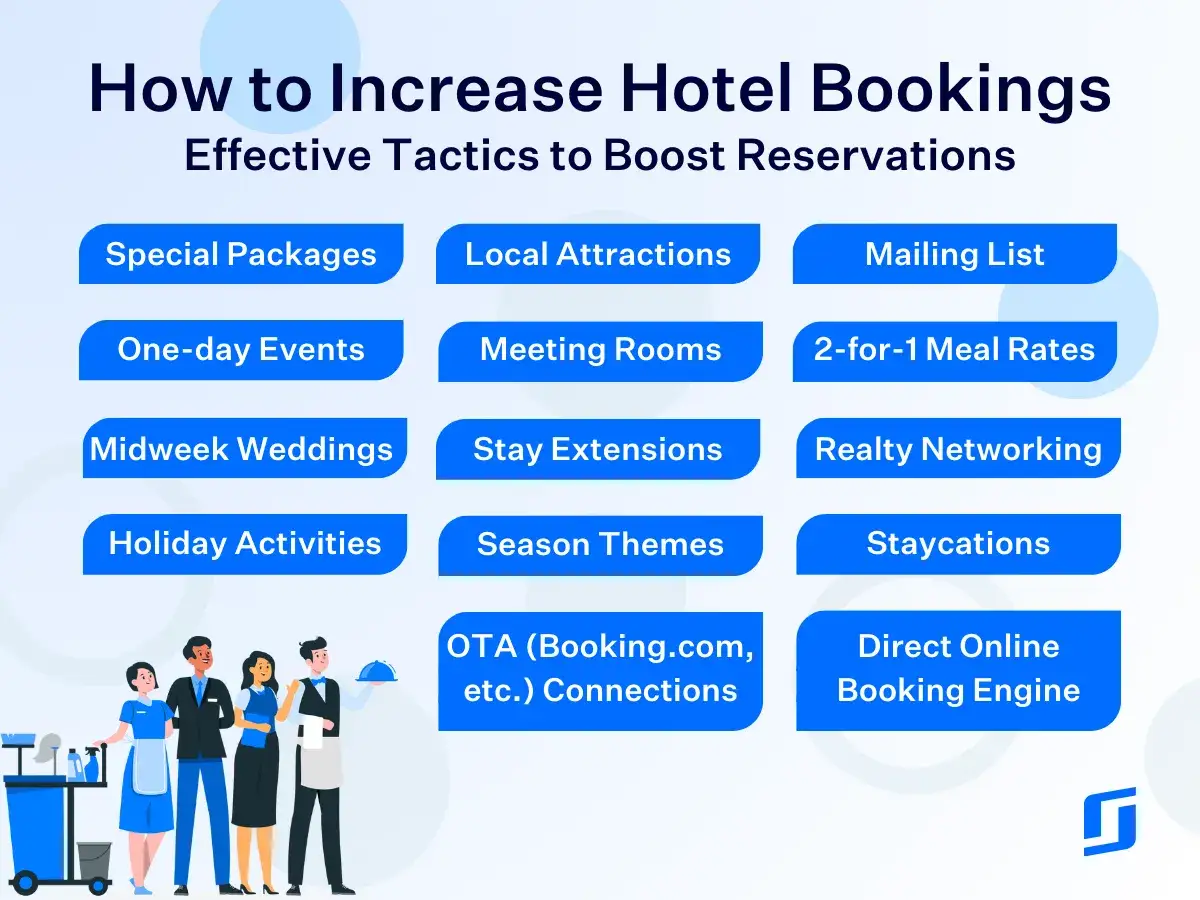 Strategie per aumentare le prenotazioni alberghiere: pacchetti speciali, eventi, OTA e seo per hotel.