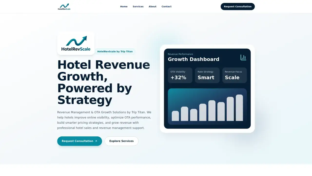 Dashboard di crescita che mostra visibilit&agrave; OTA (+32%), strategia tariffaria 
