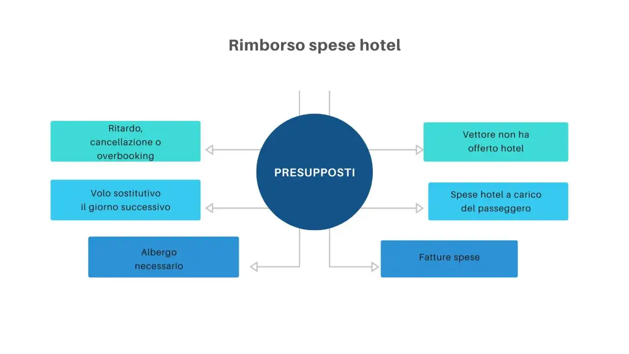 Diagramma