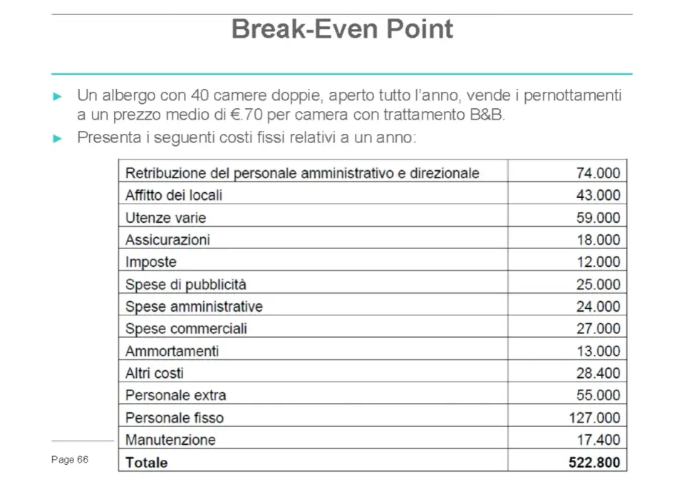 Break even point, come calcolarlo e usarlo in hotel